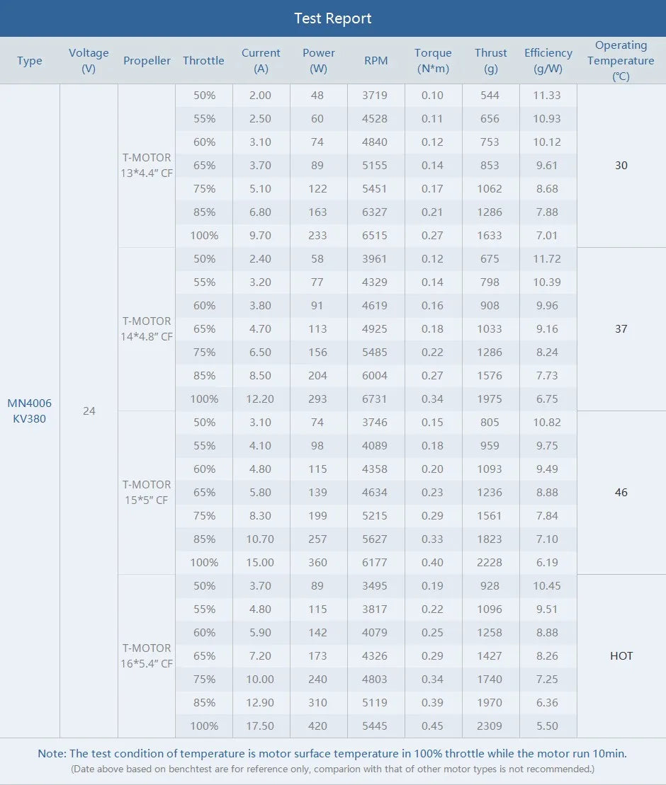 2PCS/SET T-motor MN4006 380KV Tiger Motor - Professional Antigravity Motor Max Thrust 2.3KG For UAV RC Drones Copter Rotors Multi-rotor 16 2PCS/SET T-motor, Antigravity motor 4006 380KV Material : Metal For Vehicle Type :