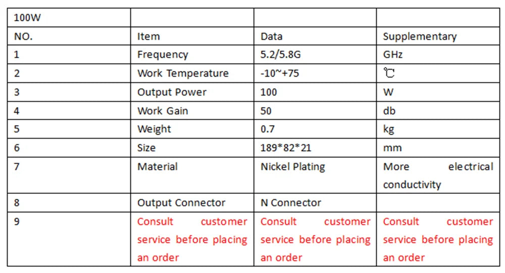 100w NO_ Item Data Supplementary Frequency 5.2/5.86 GHz
