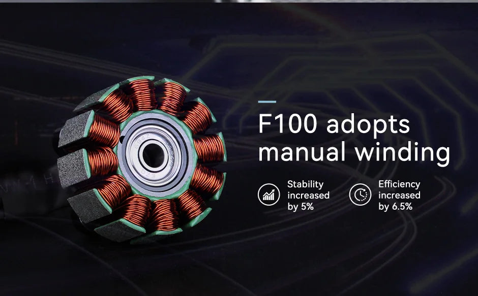 T-MOTOR F100 KV1350 Motor - 2810 Long Range Cinematic Brushless Motor safer propulsion syatem FPV sesiers motor 6 T-MOTOR, F1OO adopts manual winding Stability Efficiency increased by 5% by 6.5%