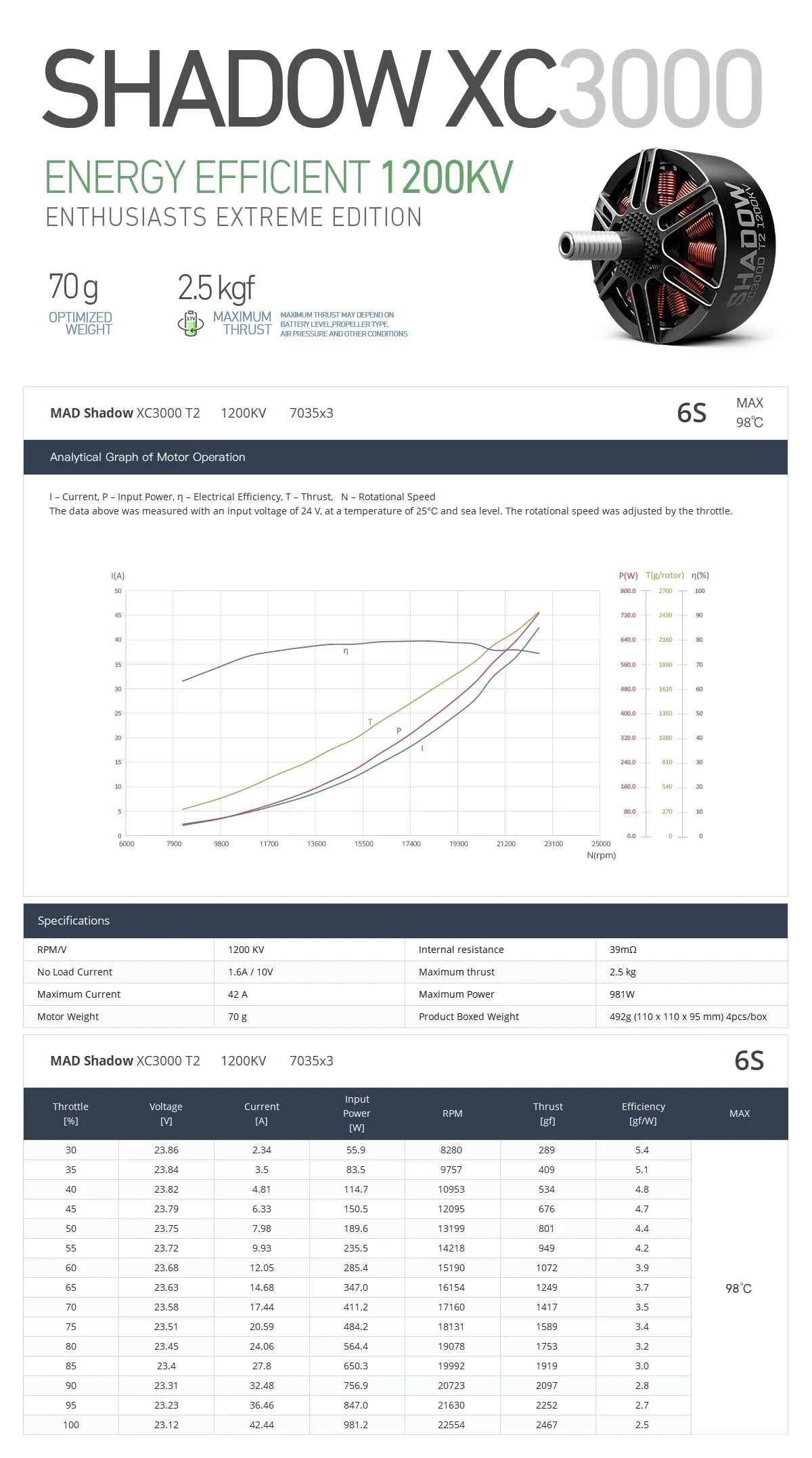 MAD XC3000 T2 Shadow Drone Motor, Company Profile