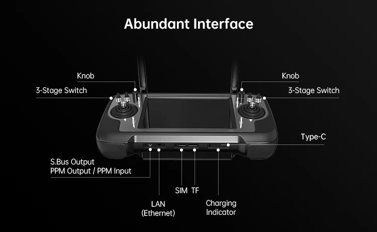 CUAV SIYI MK32 15 KM Wireless Digital Image Transmission, Abundant Interface Knob Knob 3-Stage Switch Type-C SBus Output