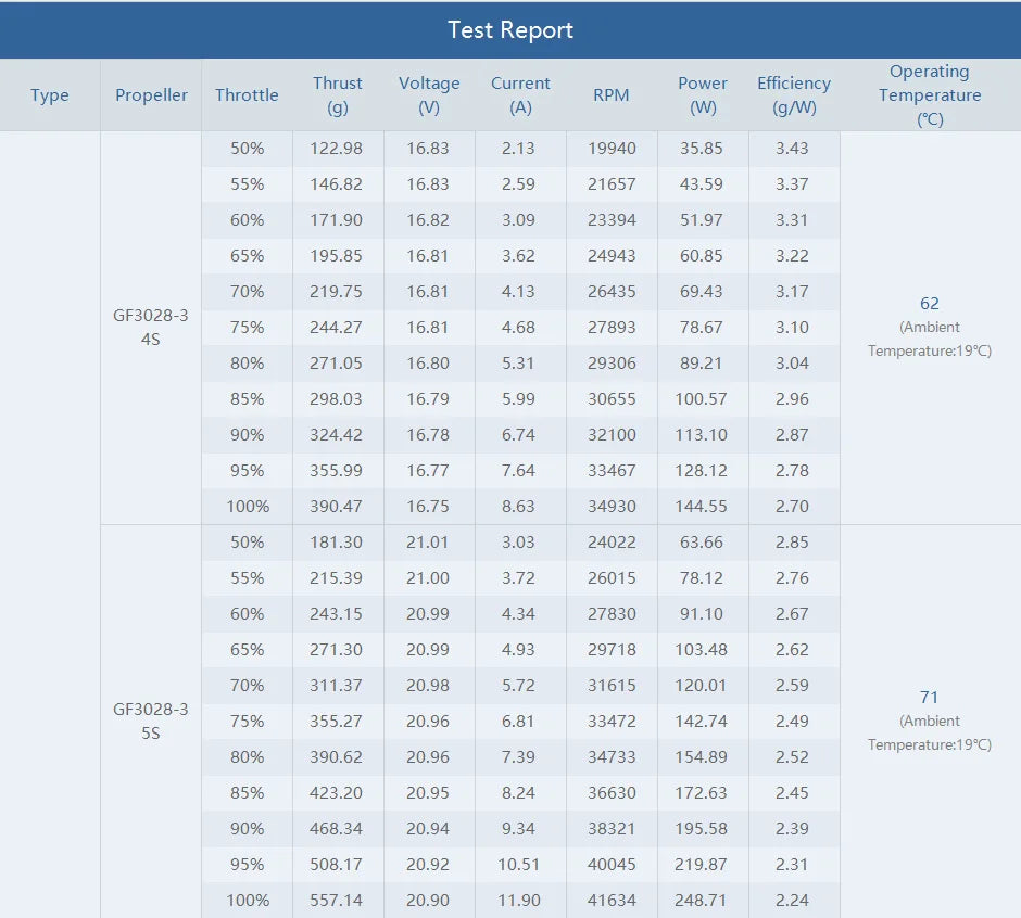 T-Motor F1408 KV2800 KV3950 Motor - 4-6S 385W 592G Thrust Power Powerful Smooth Brushless motor For FPV Aircraft 3-4 inch Drone 9 T-Motor, ESC Tool Supplies : Battery Remote Control Peripherals/Devices