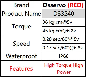 DSServo, Dsservo (RED) Product Name DS3240 36 kg cm@Sv