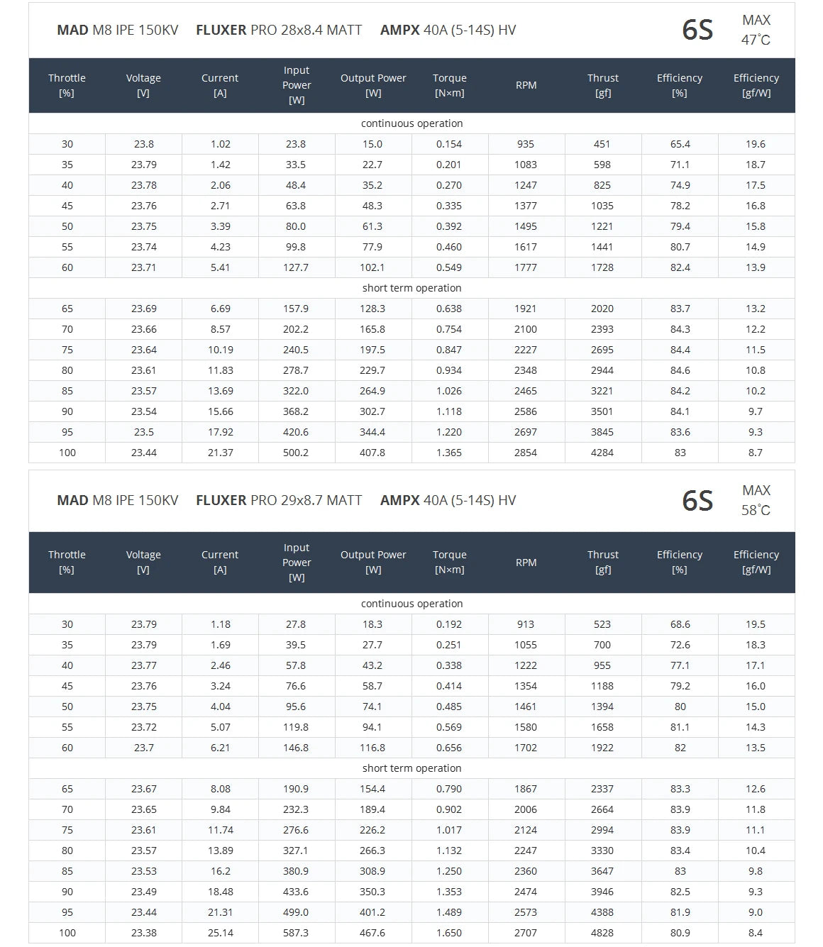 MAD M8C08 8108 IPE V2.0, MAD M8C08 IPE V2.0 motor specifications, ideal for large-scale multi-rotors and aerial applications.