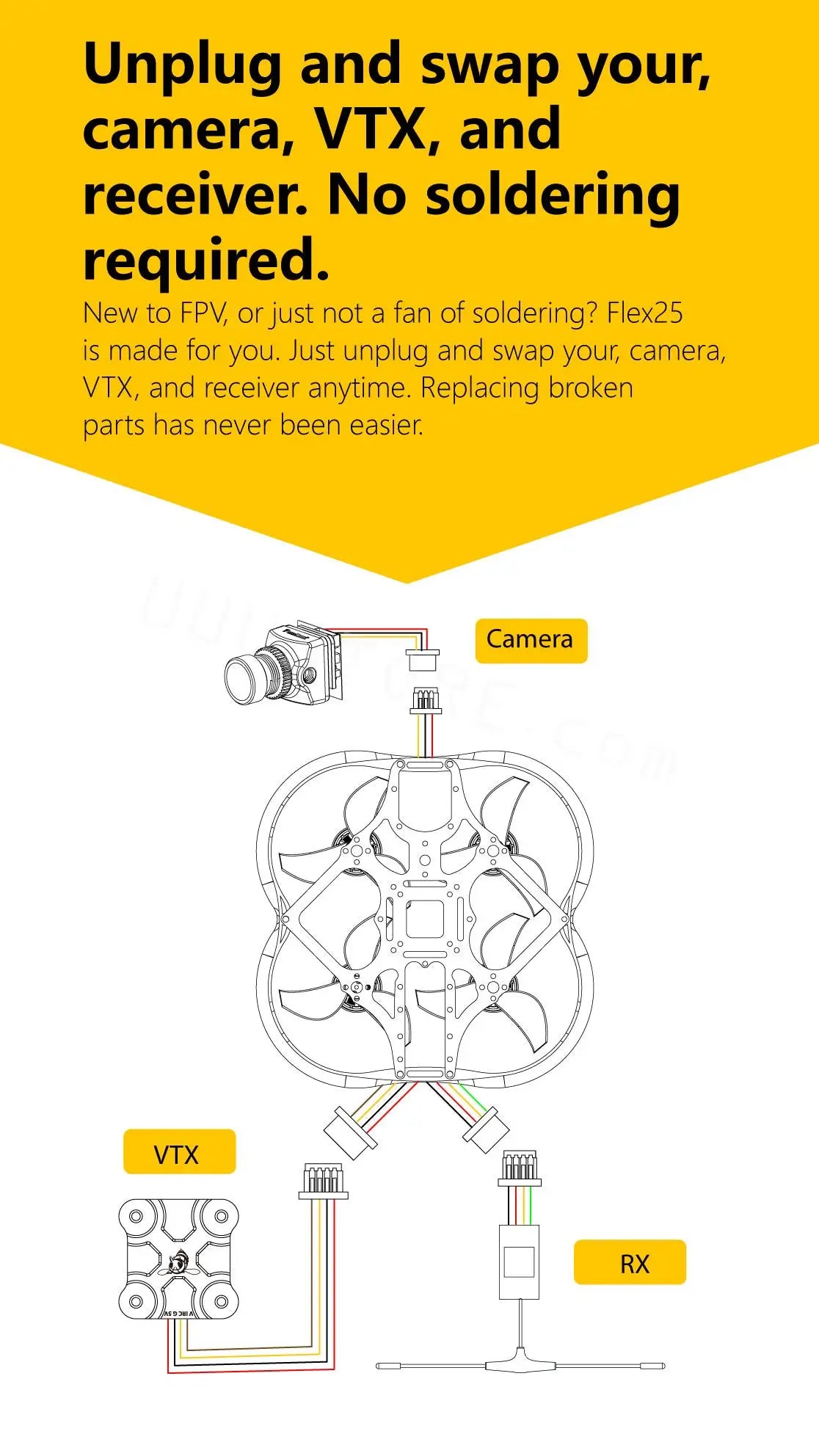 SpeedyBee Flex25 Analog - 78mm F7 35A AIO 4S 2.5 Inch CineWhoop RC FPV Racing Drone with 800mW VTX RunCam Phoenix2 Nano Camera Toy 15 SpeedyBee Flex25 Analog, Replacing broken parts has never been easier: Camera VTX RX .