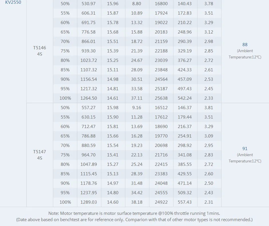 T-MOTOR V2207.5 V2 Brushless Motor Veloce Series Solid While Pretty For Drone 16 T-MOTOR is a toy manufacturer based in Mainland china . the