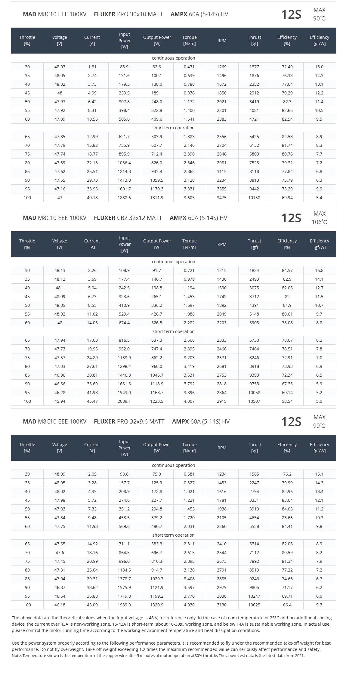 MAD M8C10 EEE Drone Motor, Drone Motor Specification: MAD M8C10 EEE V2.0, 21 pole pairs, 180°C temperature range.