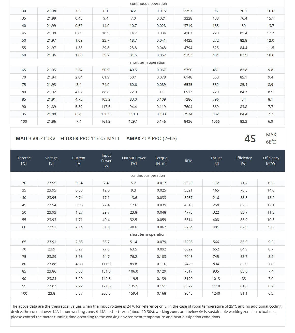 MAD 3506 EEE Drone Motor, High-performance MAD 3506 EEE drone brushless motor for extreme use, lightweight and durable.