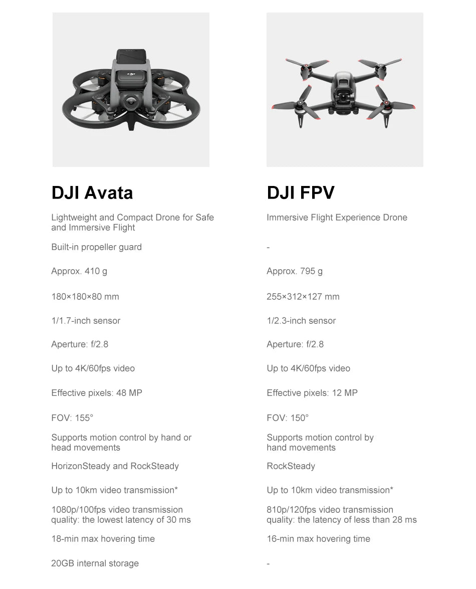 DJI Avata FPV Drone, DJI Avata DJI FPV Lightweight and Compact Drone for Safe
