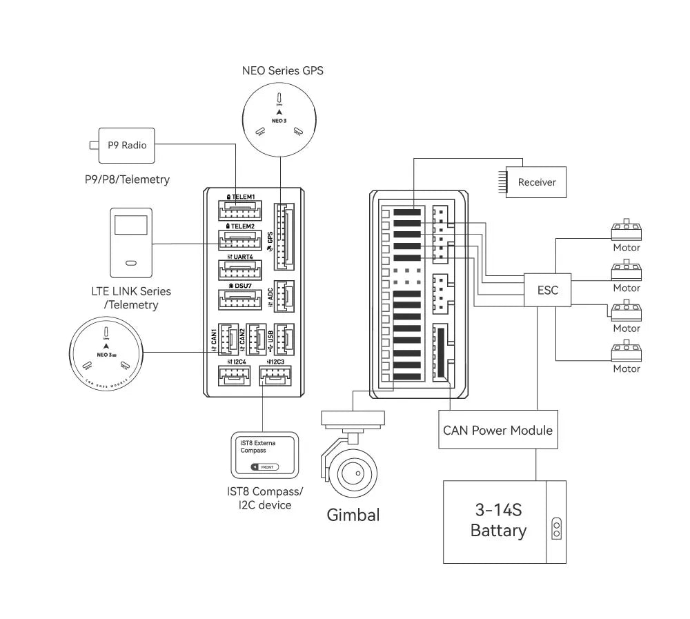 CUAV Nora+ Open Source Flight Controller NEO V2 - 3 M8N M9n Can GPS APM PX4 Pixhawk FPV RC Drone Quadcopter Instead V3x Autopilot 22 CUAV Nora+ Open Source Flight Controller NEO V2, GPS NFot P9 Radio P9/P8/Telemetry Receiver