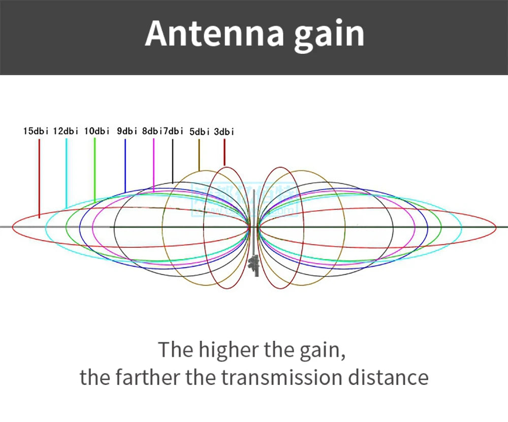 10PCS/LOT TX2400-PCB-5010 CDEBYTE PCB Antenna 2.4GHz IPEX Interface 50Ω Resistance Gain 2.0dBi 2.4G 7 higher the gain, the farther the transmission distance gain .