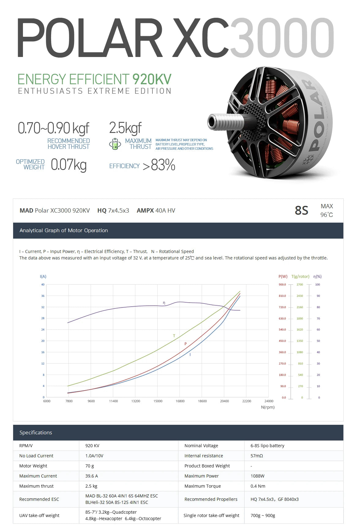 MAD Polar XC3000 FPV Motor, High-performance brushless motors for DIY quadcopters, suitable for cinematic applications and featuring KV ratings of 650, 920, or 1200.