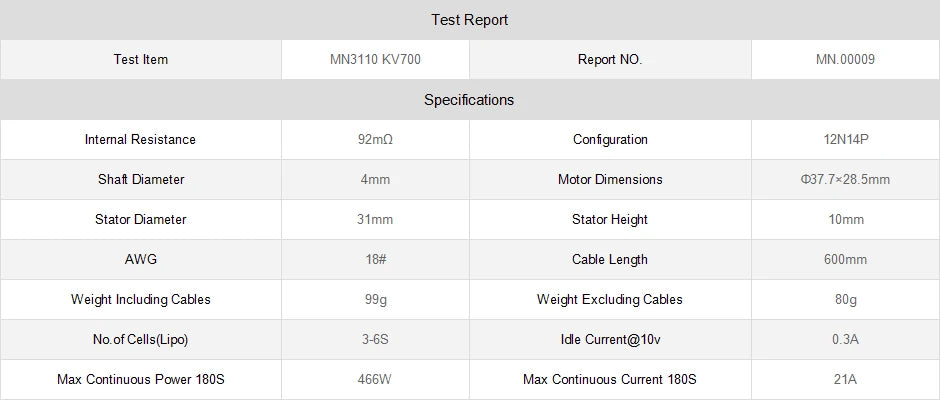 T-motor, Test Report Test Item MN3110 KVZOO Report NO. MN.