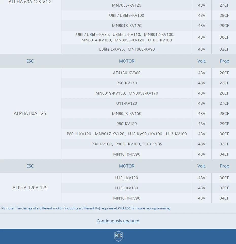 T-motor ALPHA 60A/80A 12S V1.2 HV ESC, ALPHA 60A 12S V1.2 MNZOSS-KV125 48V