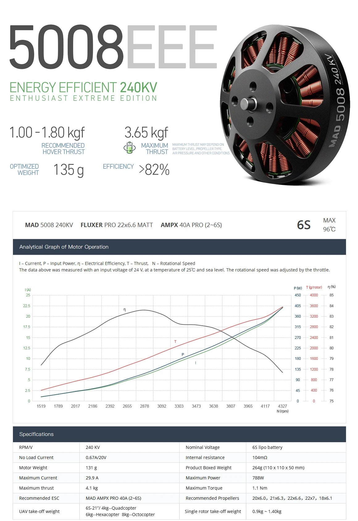 MAD 5008 EEE V2.0 Drone Motor, MAD 5008 drone motor with KV170, suitable for agricultural protection drones, brushless motor with high performance and durability.