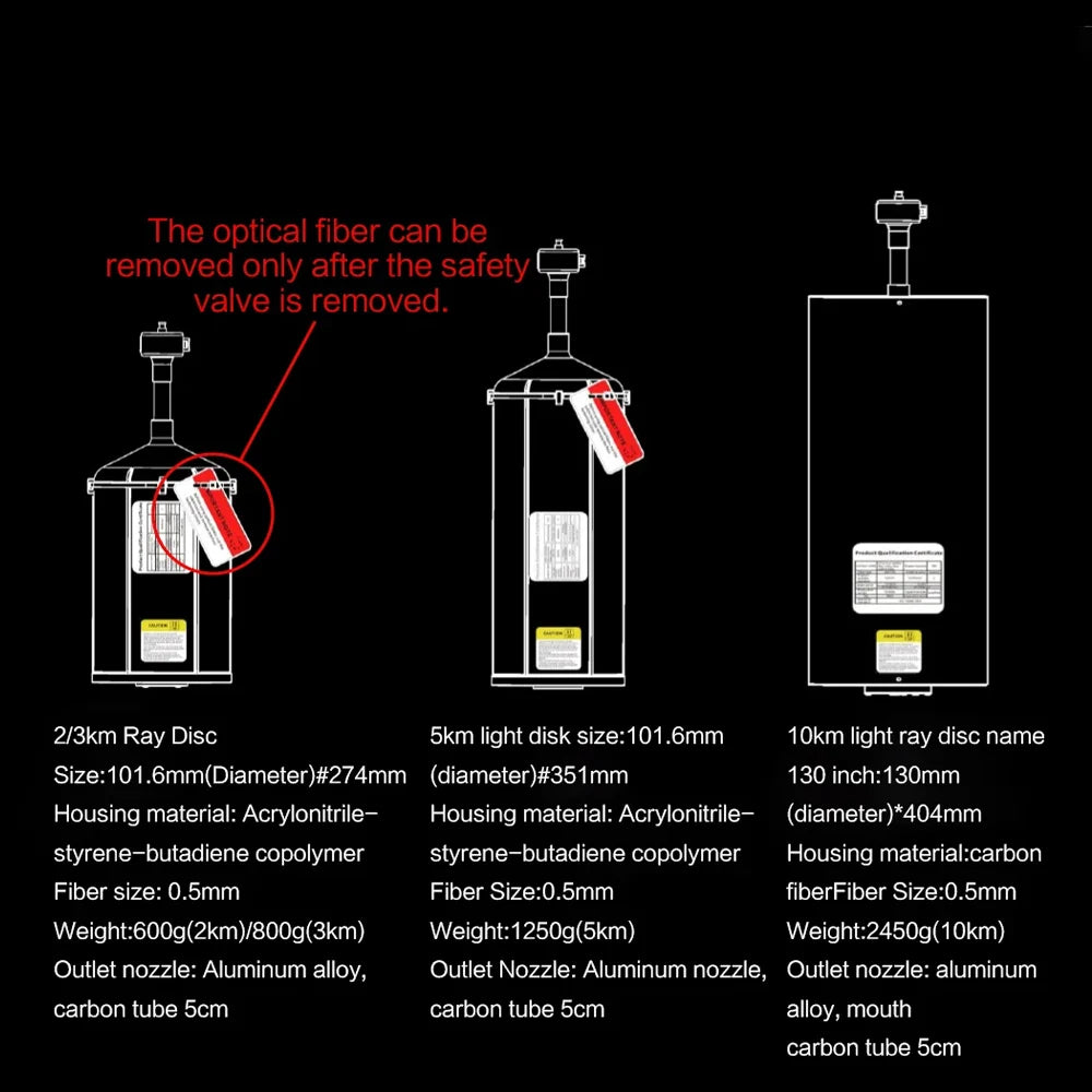 Three optical fiber models (2/3km, 5km, 10km) vary in size, weight, and materials; all have 0.5mm fiber, aluminum outlets, carbon tubes, and housings of ABS or carbon fiber.