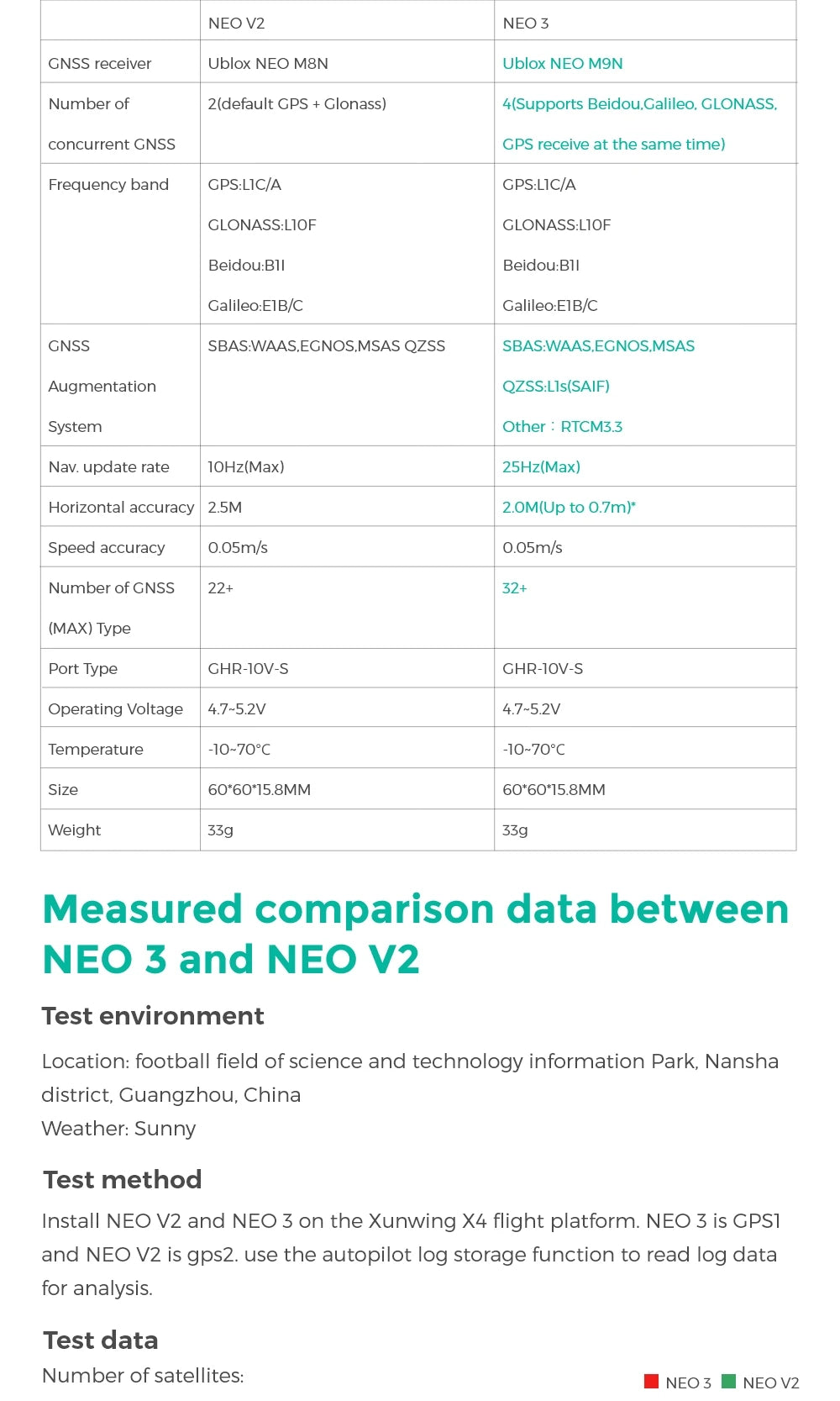 CUAV NEO 3 U-BLOX GNSS GPS Module - PIX Flight Controller Pixhawk With Ardupilot PX4 Open Source Pro GPS 12 CUAV NEO 3 U-BLOX GNSS GPS, CUAV NEO 3 U-B