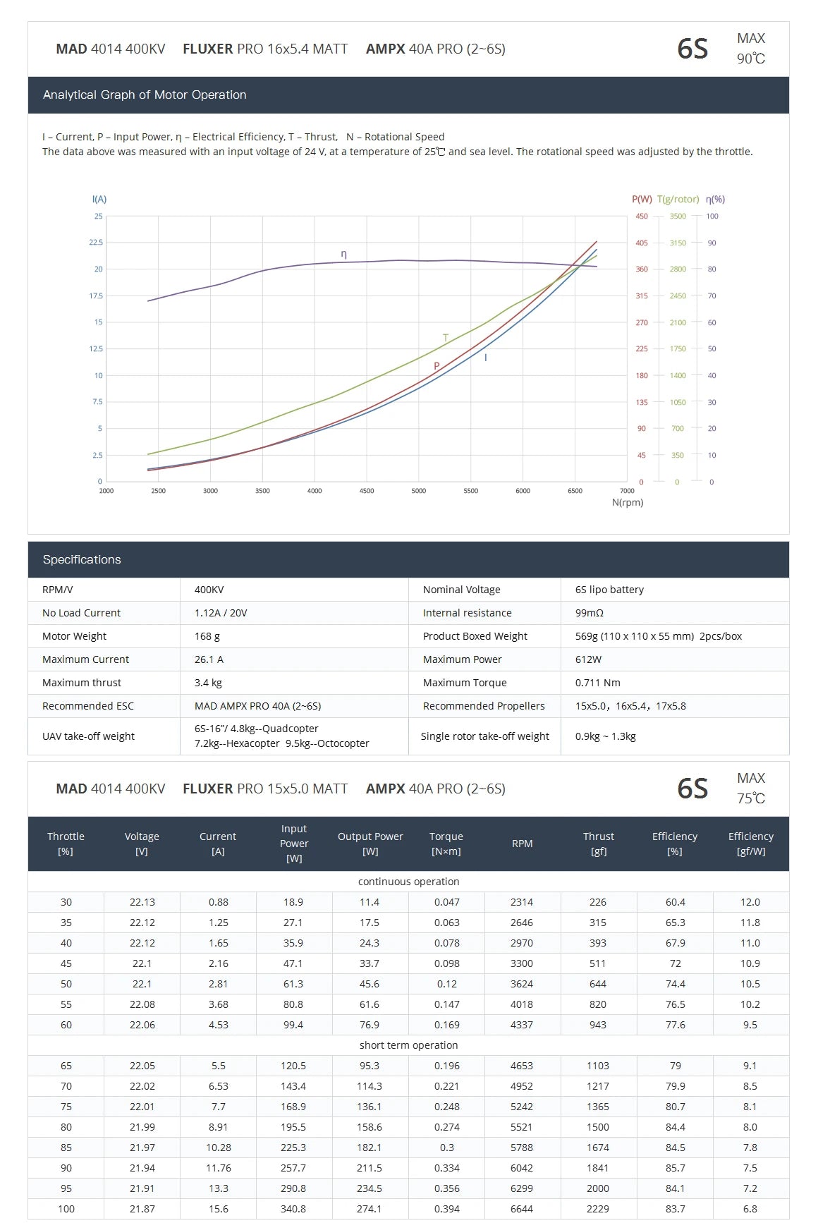 MAD 4014 IPE Tethered Drone Motor Specifications: Metal motor for helicopters, 110x110x50mm, CE and RoHS certified.