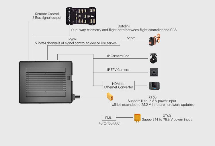 SIYI MK32 Enterprise Handheld