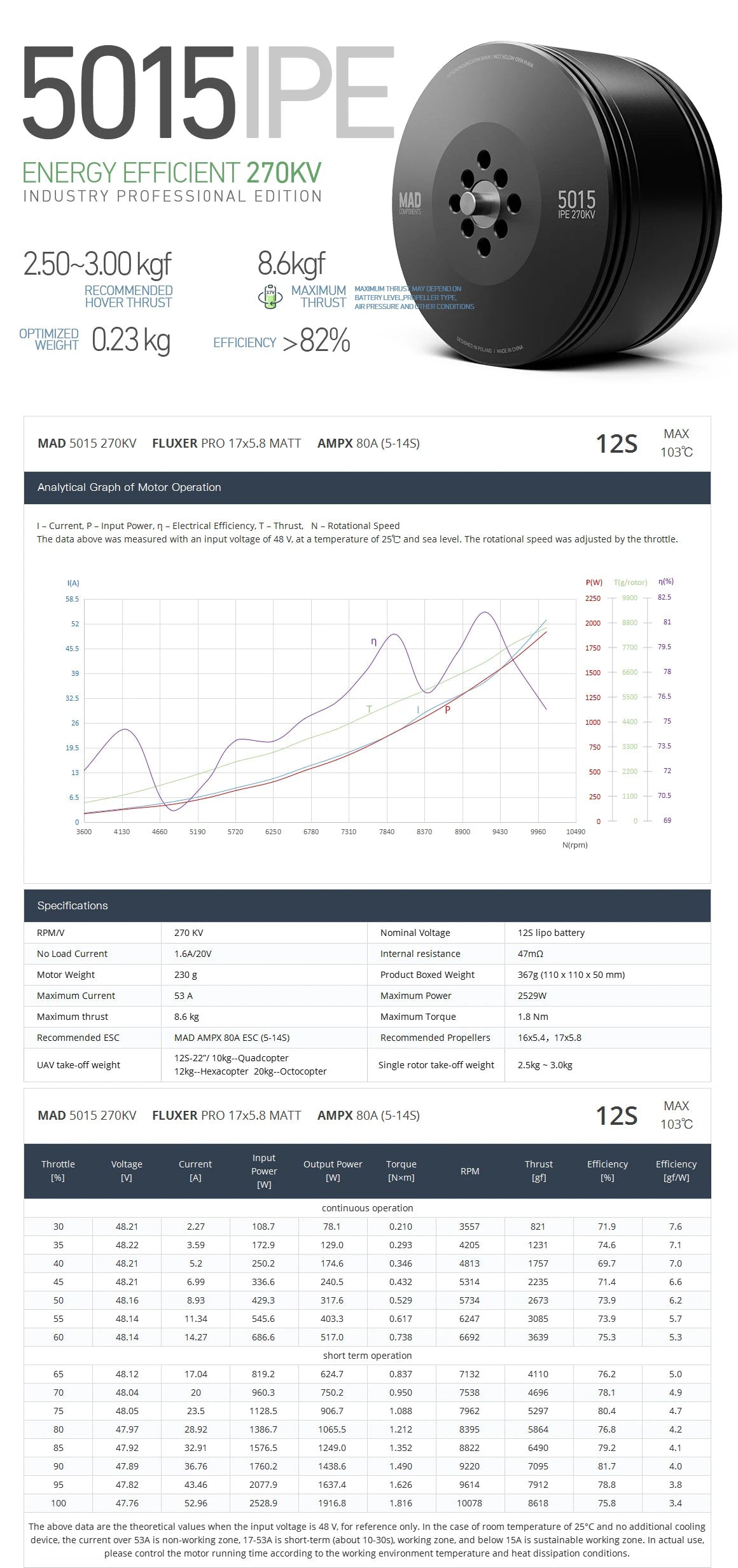 MAD 5015 IPE V3.0 VTOL Drone Motor, Brushless motor for VTOL drones, suitable for aerial multi-rotors with Kv ratings from 150 to 420.