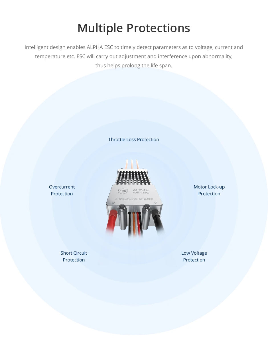 T-motor ALPHA 80A 12S HV FOC ESC, ESC will carry out adjustment interference upon abnormality, thus helps prolong the life span .