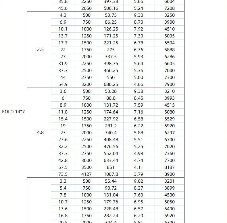 1/2PCS SunnySky X3126 30E Fixed Wing 3D 3A Ultimate Power Motor 550kv 800kv Drone Frame Brushless Motor For Rc Fixed Wing Drone 16 X3126 30E Fixed Wing 3D 3A Ultimate Power Motor 550kv