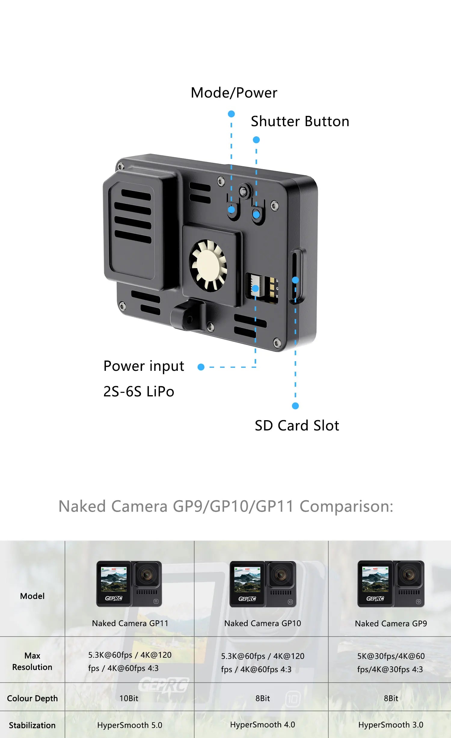 GEPRC Naked Camera, GP9/GPIO/GP11/GP9S/GP1O/GP
