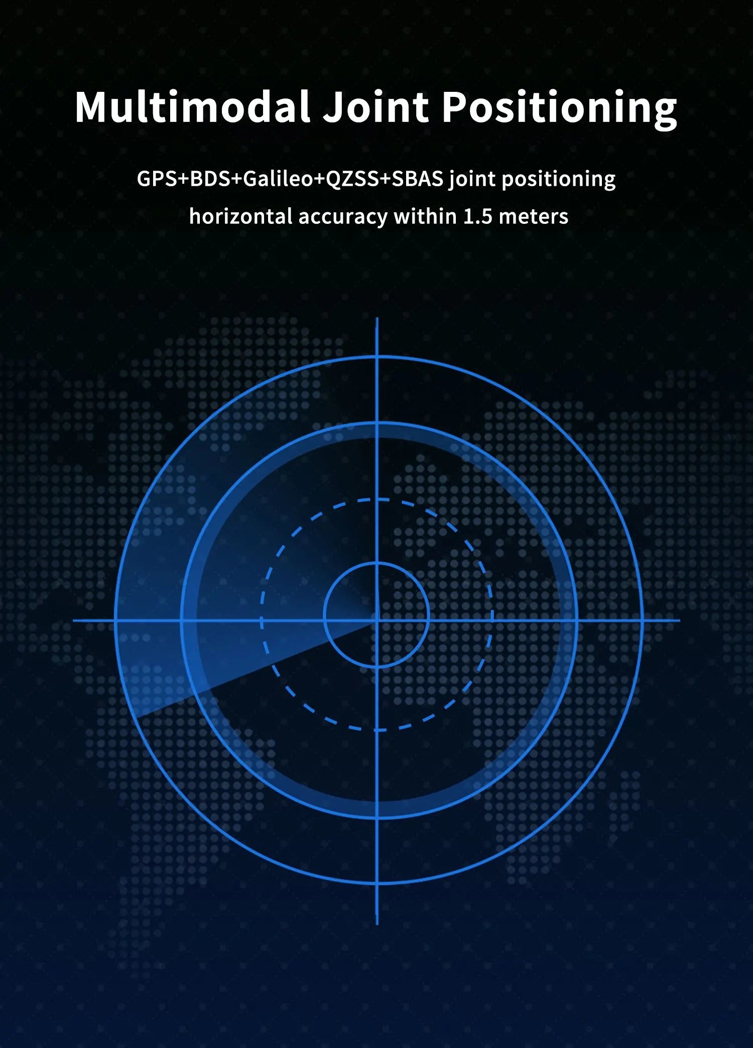 GEPRC GEP-M10 Series GPS, Multimodal Joint Positioning GPS+BDS+Galileo+QZSS+