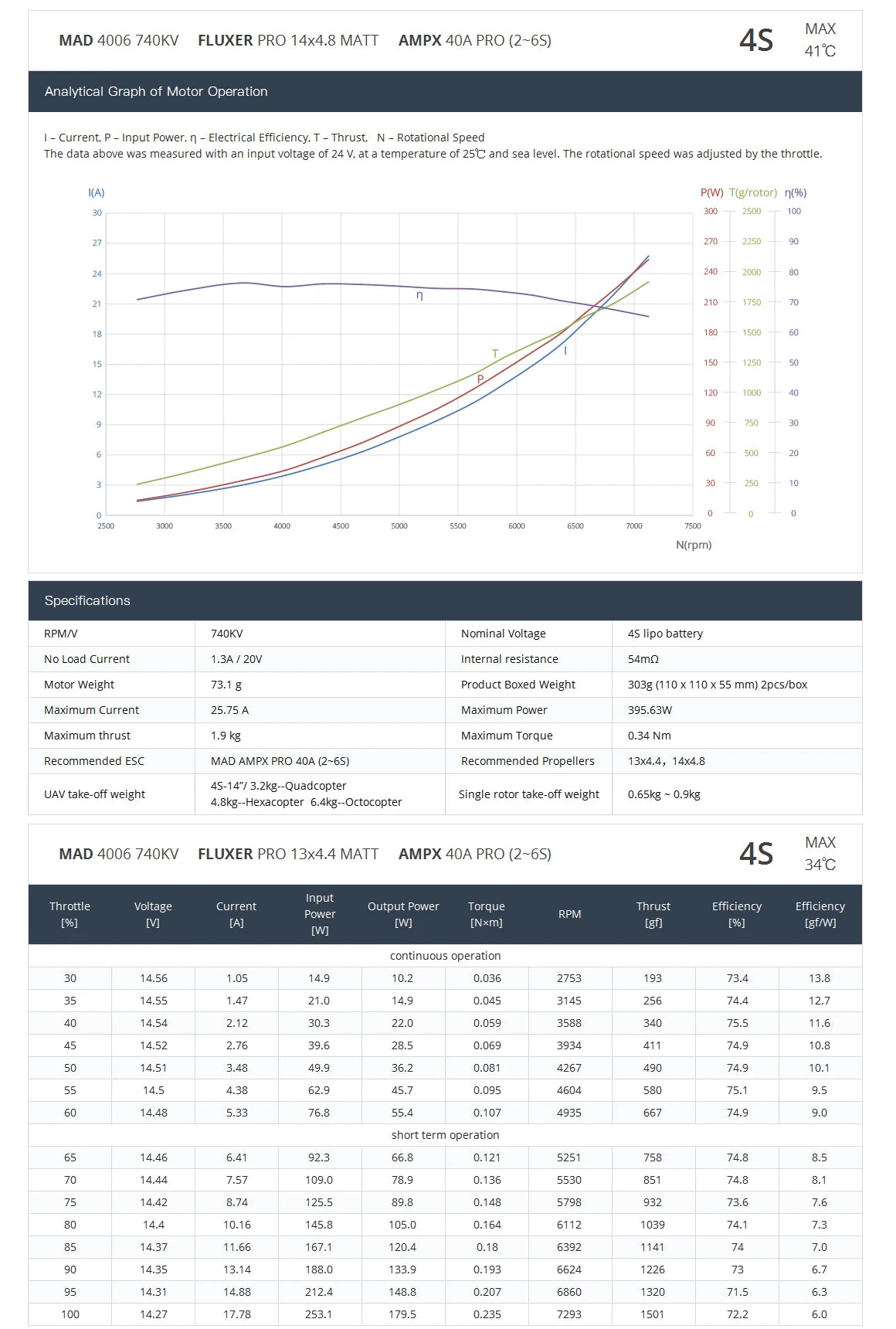 MAD 4006 EEE Drone Motor, Motor mounting holes, passive heat dissipation, and high performance motor for helicopters.