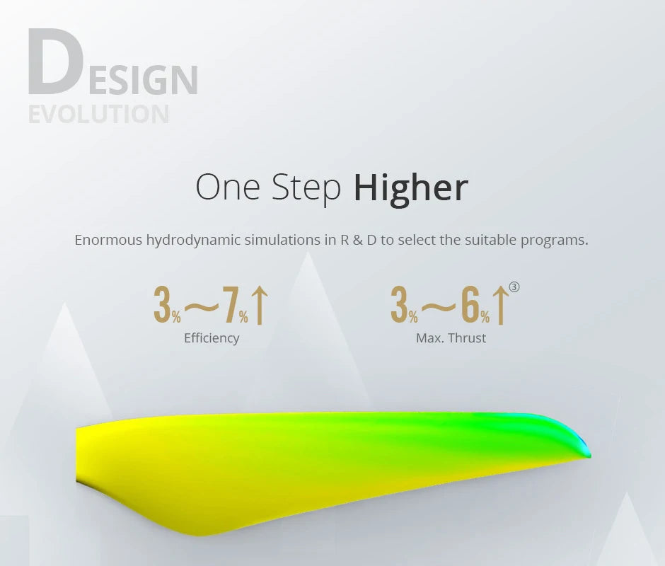 2Pcs T-MOTOR NS16*6.1 Propeller, DEsiGn EVvOLUTION One Step Higher Enormous hydro