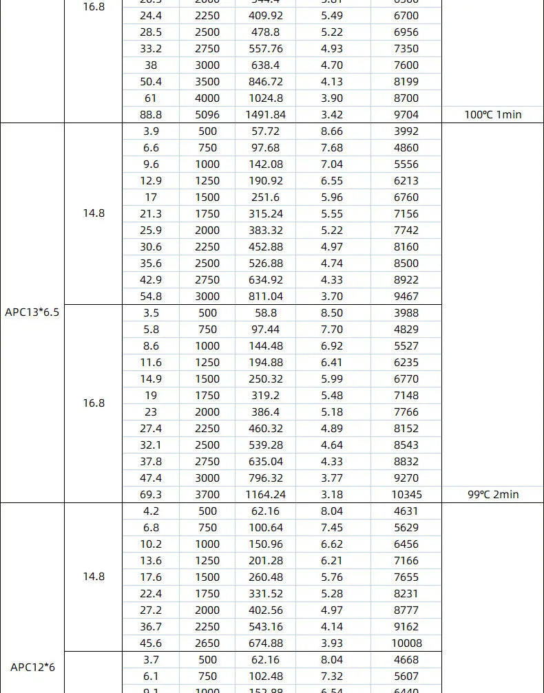 1/2PCS SunnySky X3126 30E Fixed Wing 3D 3A Ultimate Power Motor 550kv 800kv Drone Frame Brushless Motor For Rc Fixed Wing Drone 17 X3126 30E Fixed Wing 3D 3A Ultimate Power Motor 550kv