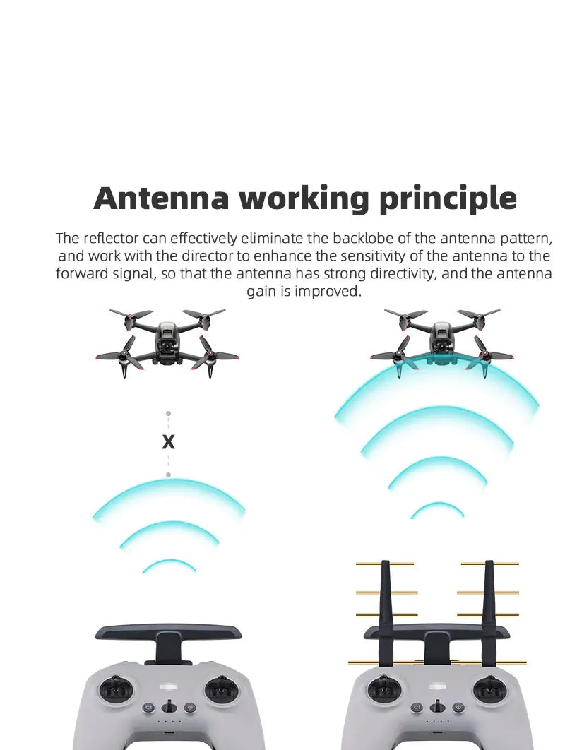 DJI FPV Propeller Guard Lens Cover Cap Antenna Signal Extender Landing Gear Propeller Box for DJI FPV Comb Drone Accessories 72 DJI FPV Propeller, reflector can effectively eliminate the backlobe of the antenna pattern, and work with the director