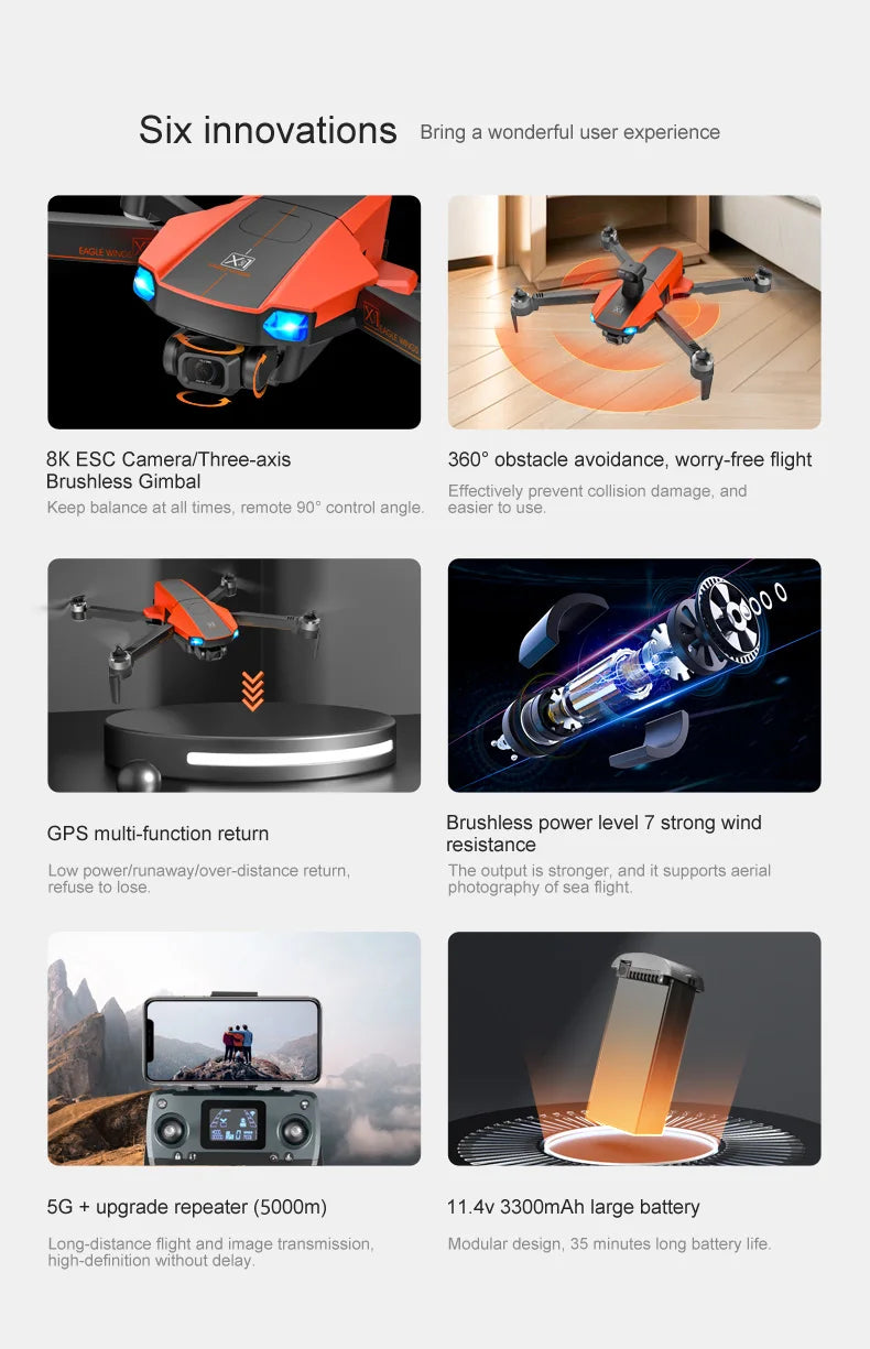 MS-712 drone, six innovations Bring a wonderful user experience Eic 8K ESC Cameral/Thre