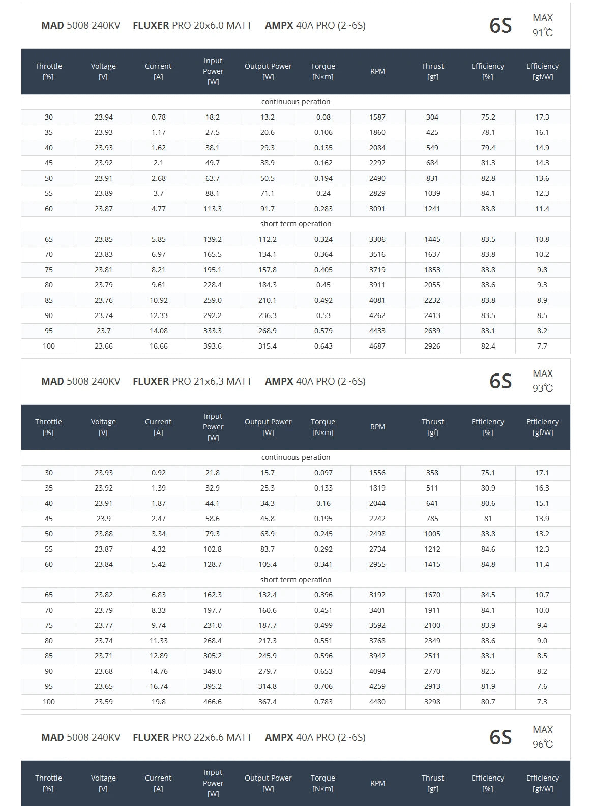 MAD 5008 EEE V2.0 Drone Motor, MAD's innovative drone motor, introduced in 2015, exceeded expectations.