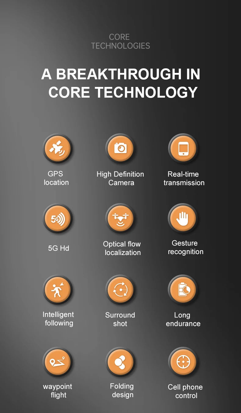R2S Drone, core technologies a breakthrough in core technology gps high definition