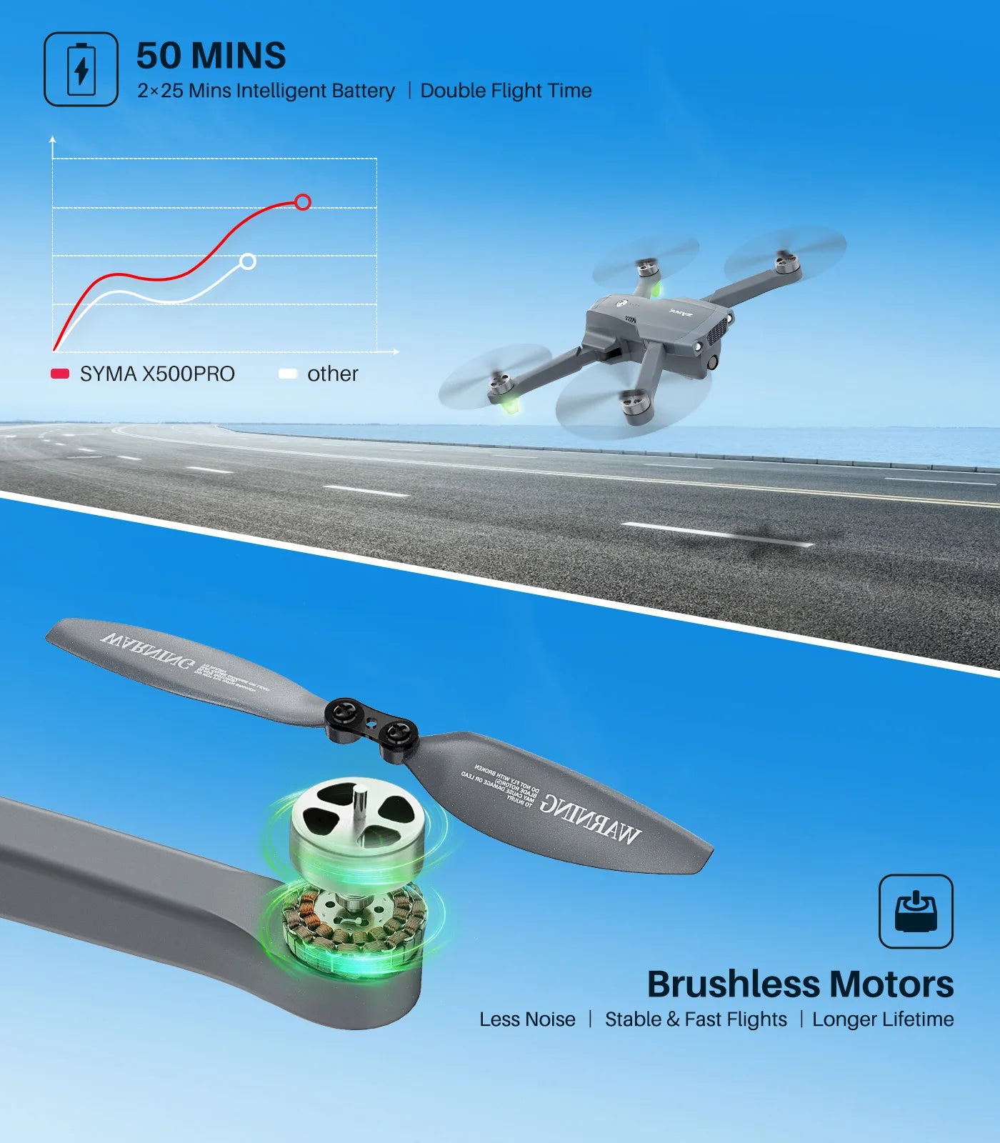 SYMA X500 Pro GPS Drones - with 4K UHD Camera RC Quadcopter Brushless Motor, 5G FPV Transmission, Follow Me, Auto Return Home 13 SYMA X500 Pro GPS Drone, SYMA X500 Pro GPS Dr