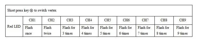 1.2GHz 2000mW 1600mW VTX / VRX-1G3-V2, the power will be switched to the next one every time when the key is short pressed once