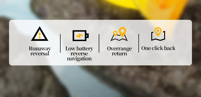 KF104 MAX2 Drone, Safe and easy flying features with automated low-battery return and range correction.