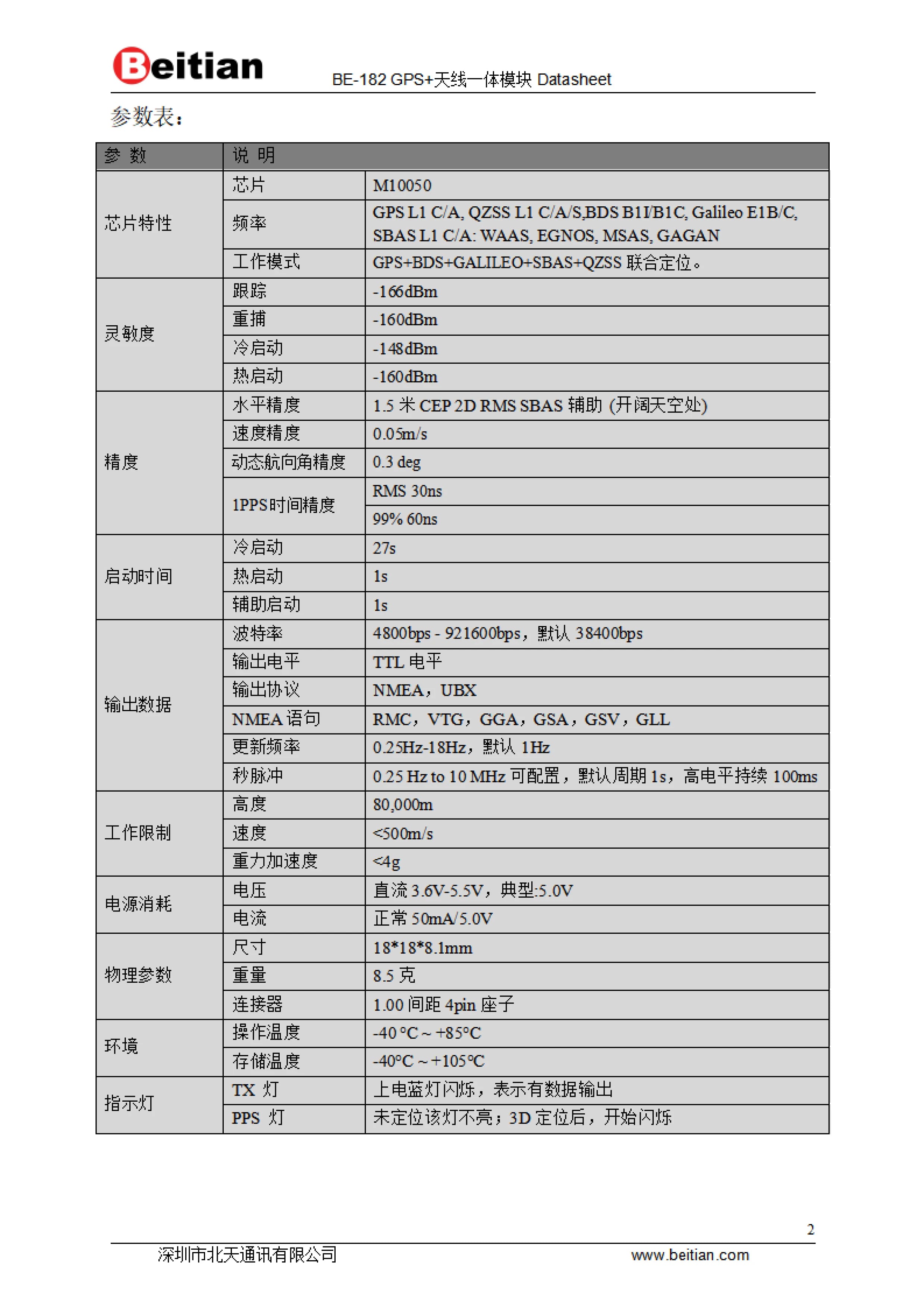 Beitian BE-122 BE-182 BE-252Q GPS, Beitian BE-122 BE-182 BE
