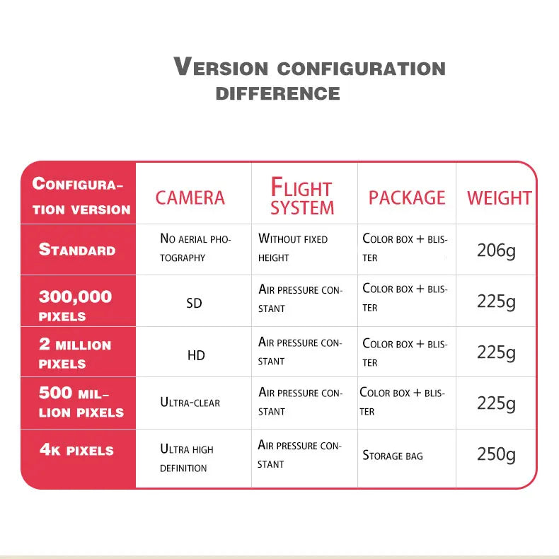 LF606 Drone, stant ter 225g pixels 2 million air pressure con