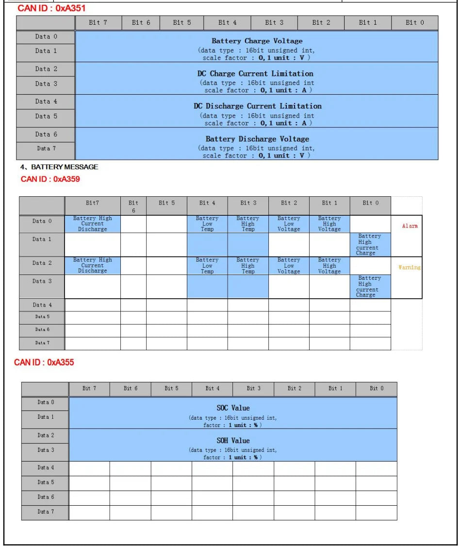 Herewin 44.4V 12S 14S 22000mAh 20C Agriculture Drone Battery - Lithium Polymer Rechargeable Battery Lipo Battery for Agriculture Drone UAV 20 Herewin 44.4V 12S 14S 22000mAh 20C Agriculture Drone Battery, Herewin 44.4V 12S 14S