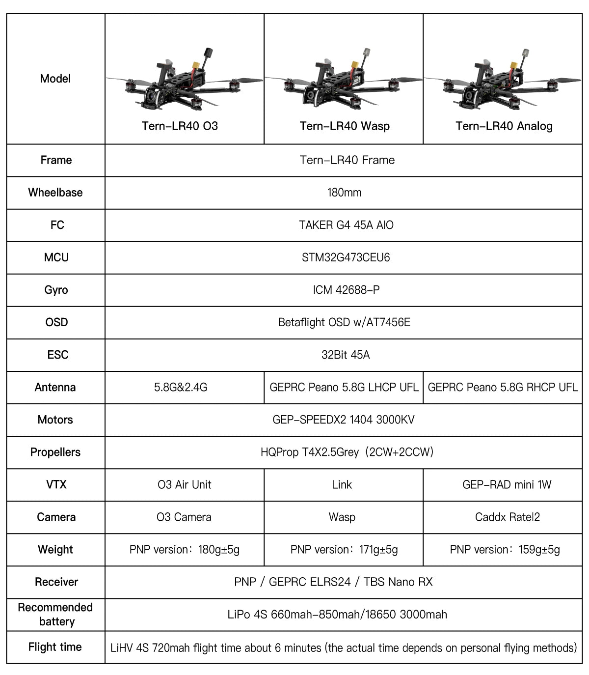 GEPRC Tern-LR40 Analog Long Range FPV, Wasp tern-LR4O wasp t4x2.5Grey