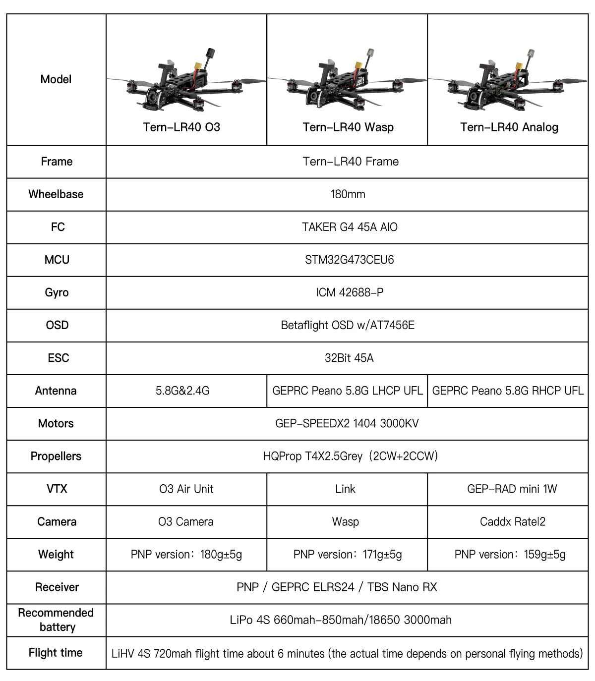 GEPRC Tern-LR40 HD O3 Long Range FPV 4inch Taker G4 45A AIO GPS SPEEDX2 1404 RC Quadcopter LongRange Freestyle Drone Rc Airplane 14 GEPRC Tern-LR40 HD O3 Long Range FPV, Wasp tern-LR4O wasp t4x2.5Grey