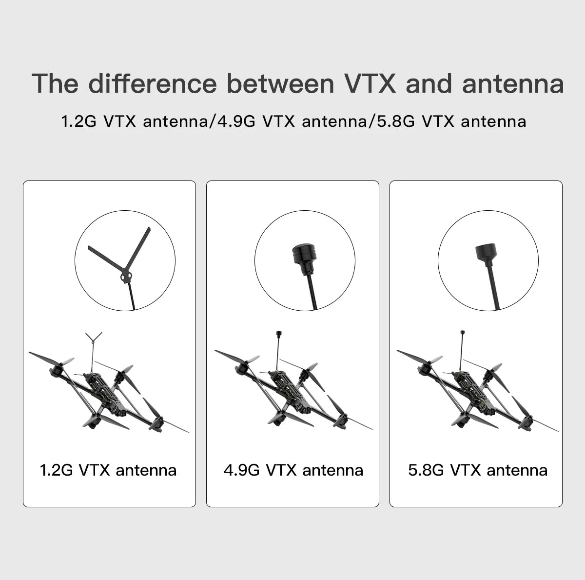 GEPRC EF10 5.8G 1.6W Long Range 10inch FPV, difference between VTX and antenna 1.2G/4.9G VTx antenna/5.