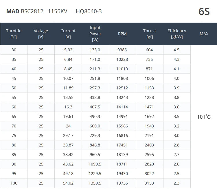 MAD BSC2812 FPV Drone Motor, Durable and visually appealing motor option: FS series for improved performance and style.