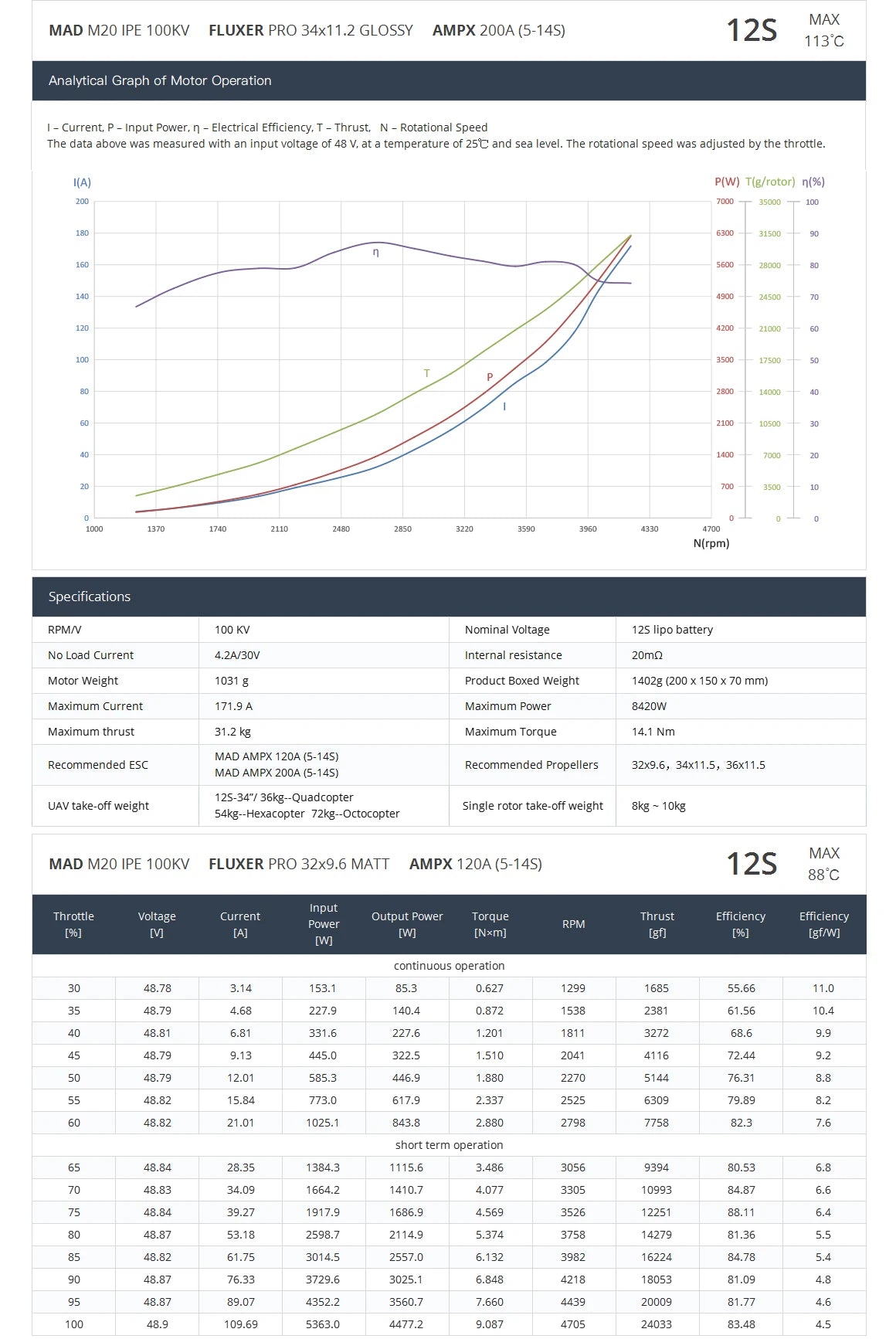 MAD M20 IPE Drone Motor, High-power reliable motor for drone operations, ideal for demanding use cases.