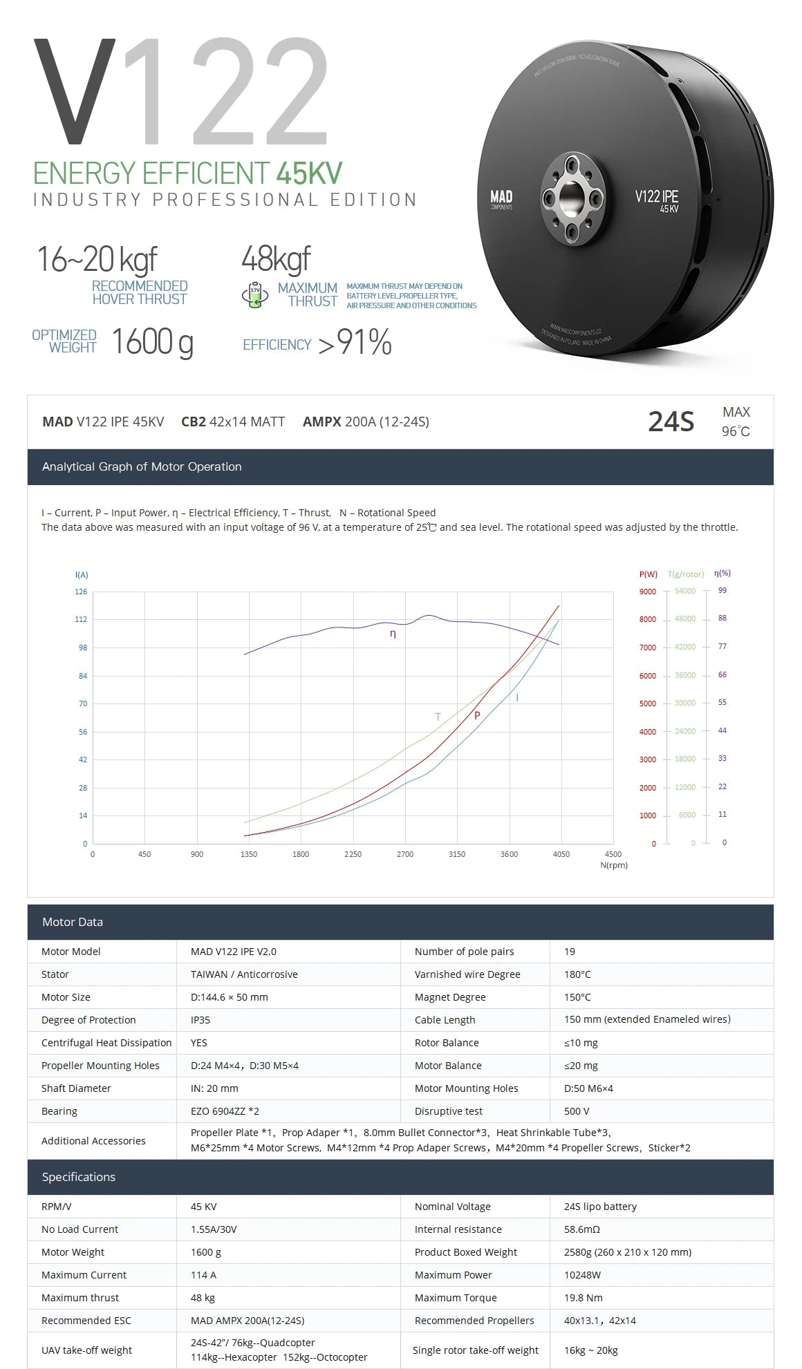 MAD V122 VTOL Drone Motor, MAD V122 motor for VTOL drones, suitable for 76KG quadcopters or 114KG hexacopters.