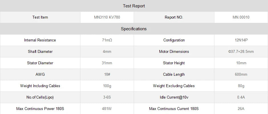 T-motor, Test Report Test Item MN3110 KV780 Report NO. MN.