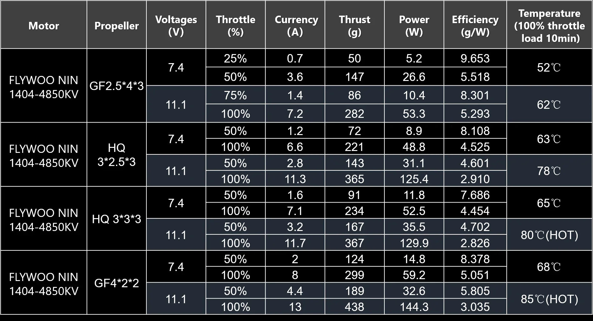 FRAME : Explorer LR frame kit Battery : 4s 650mAh