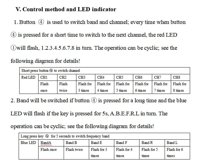5.8G 3W VTX, the blue LED will flash if the key is pressed for Ss,ABEFRL